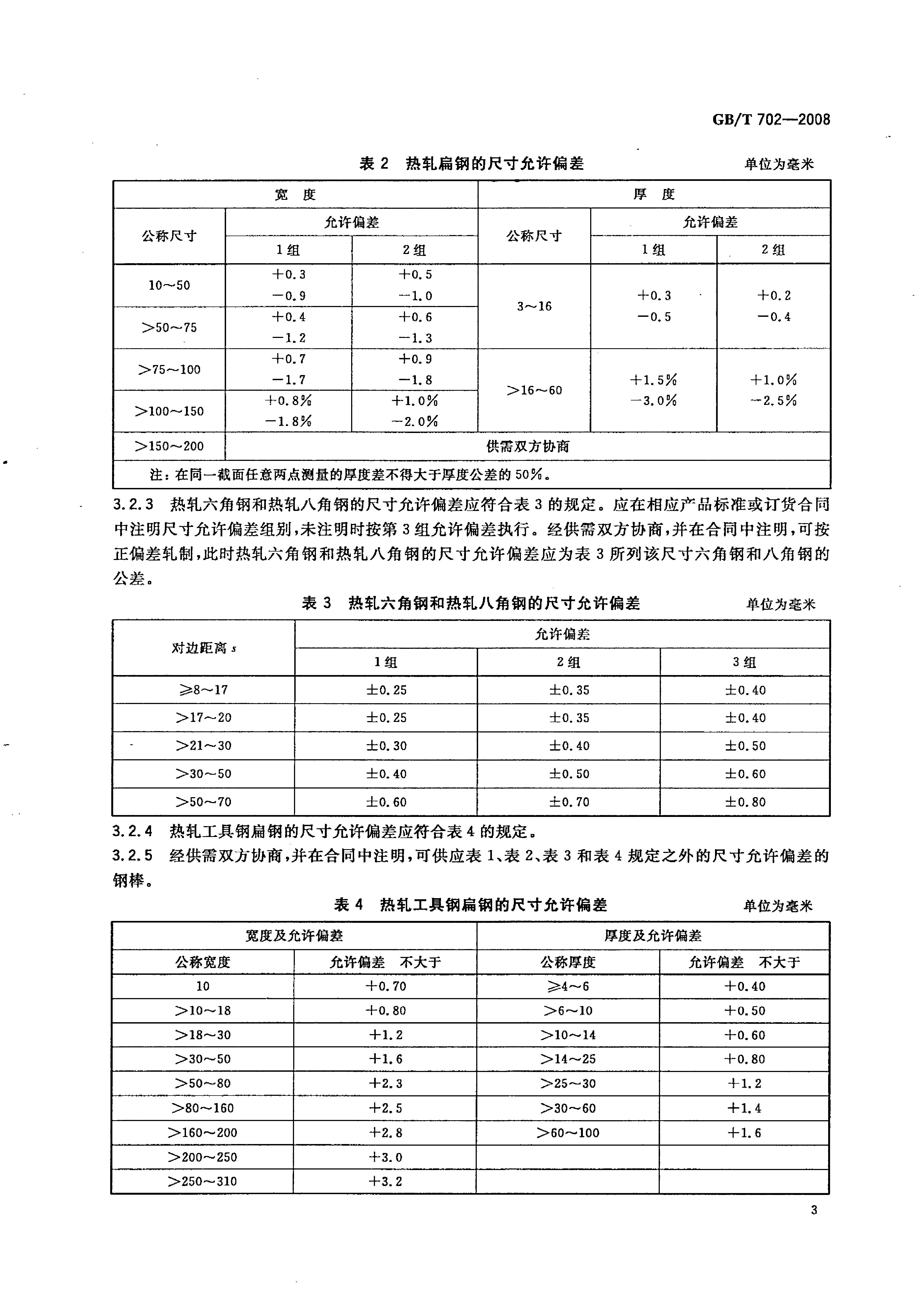 熱軋鋼棒尺寸、外形、重量及允許偏差國標 GBT 702-2008 代替GBT 702-20040005