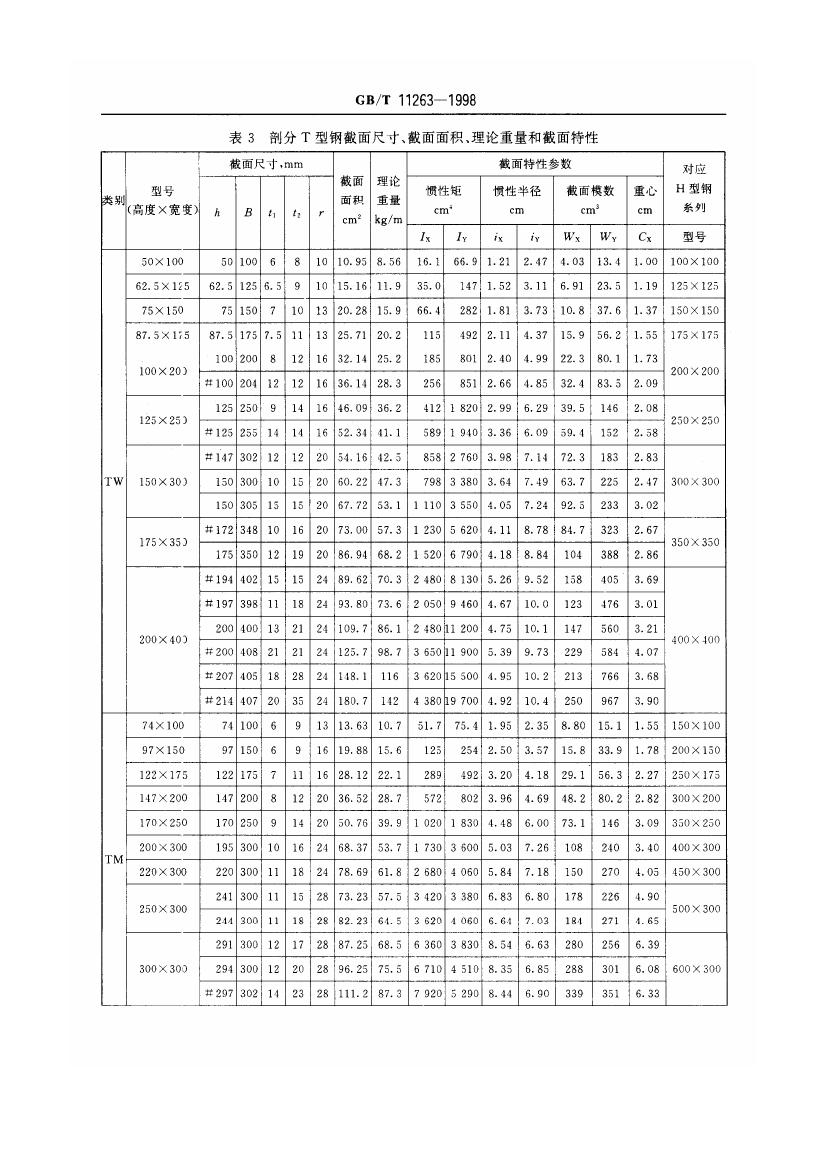 熱軋H型鋼和部分T型鋼 國標 GBT 11263-19980008