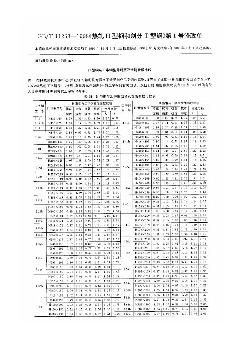 熱軋H型鋼和部分T型鋼 國標 GBT 11263-19980016
