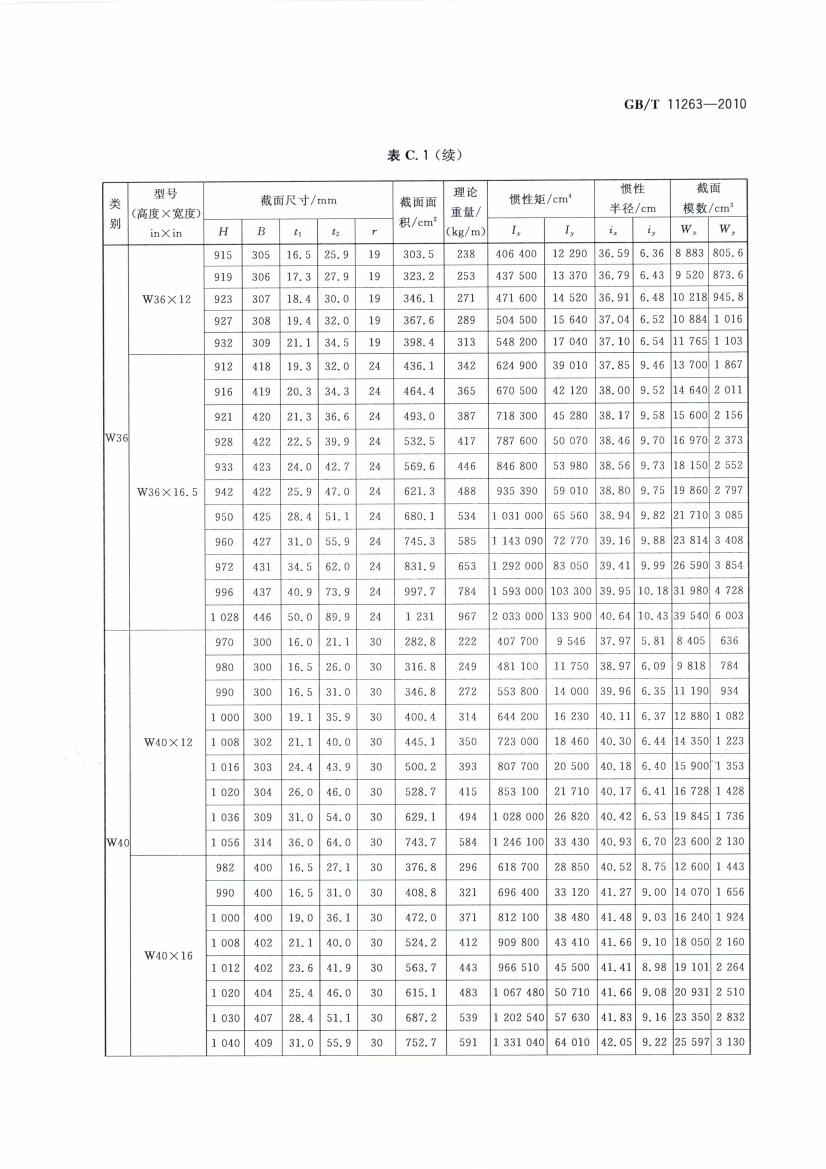 熱軋H型鋼和部分T型鋼 國標 GBT 11263-2010 代替GBT 11263-20050021