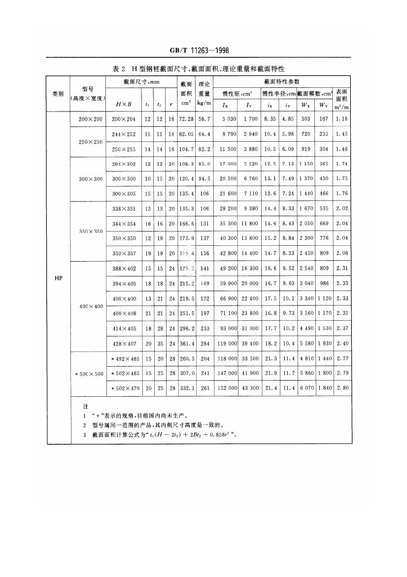 熱軋H型鋼和部分T型鋼 國標 GBT 11263-19980007