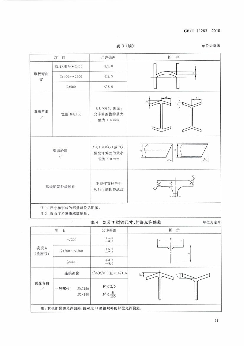 熱軋H型鋼和部分T型鋼 國標 GBT 11263-2010 代替GBT 11263-20050013