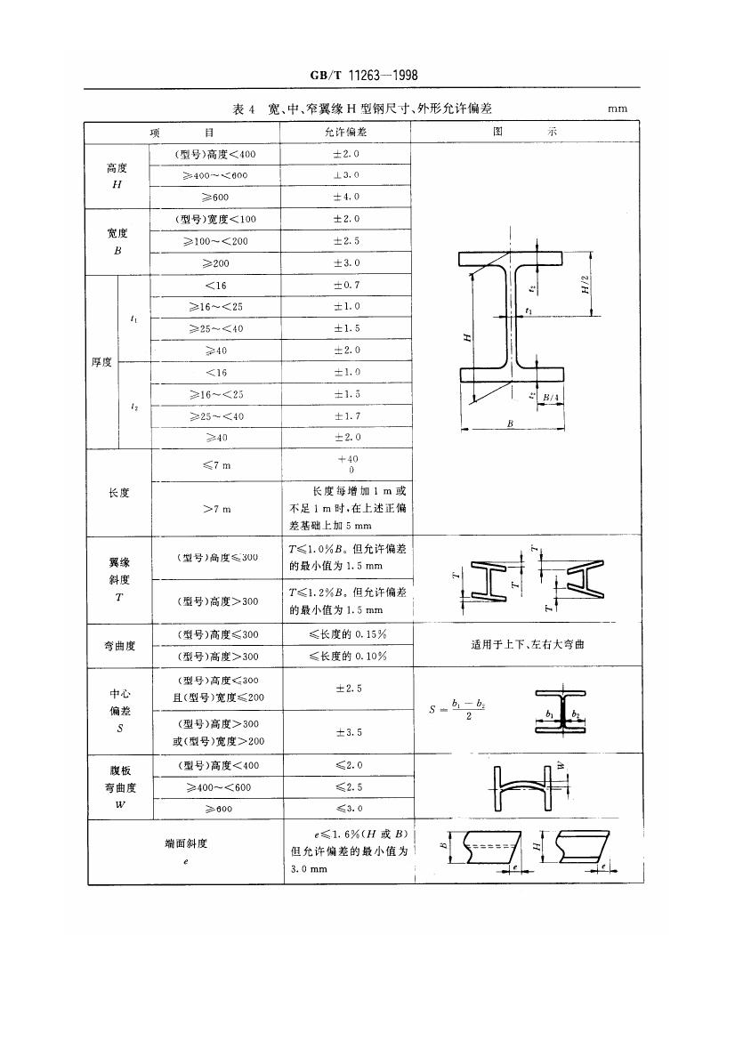 熱軋H型鋼和部分T型鋼 國標 GBT 11263-19980010