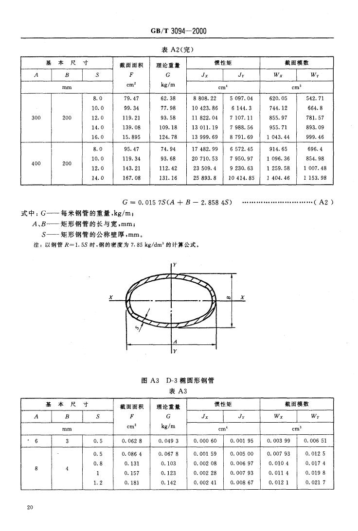 冷拔異型鋼管 國(guó)標(biāo) GBT 3094-20000021