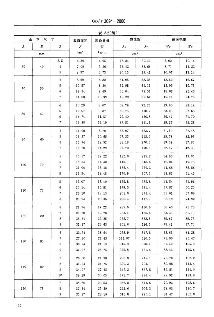 冷拔異型鋼管 國(guó)標(biāo) GBT 3094-20000017