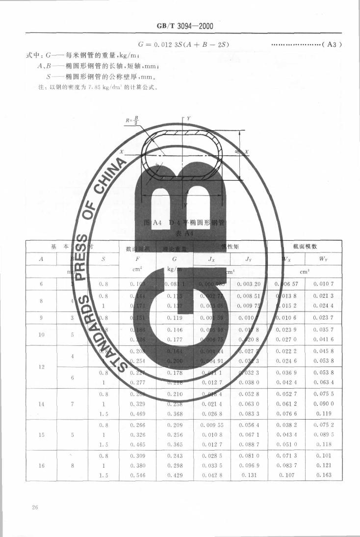 冷拔異型鋼管 國(guó)標(biāo) GBT 3094-20000027