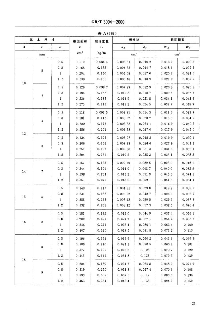 冷拔異型鋼管 國(guó)標(biāo) GBT 3094-20000022