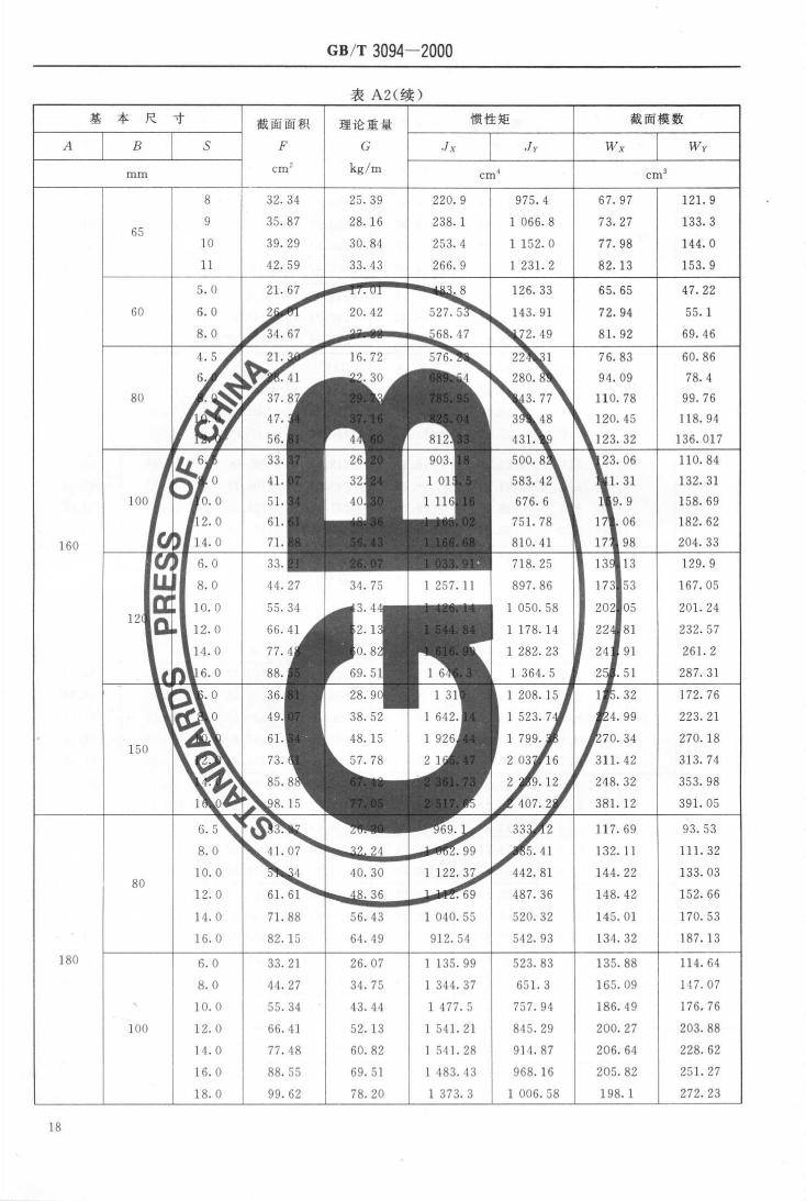 冷拔異型鋼管 國(guó)標(biāo) GBT 3094-20000019