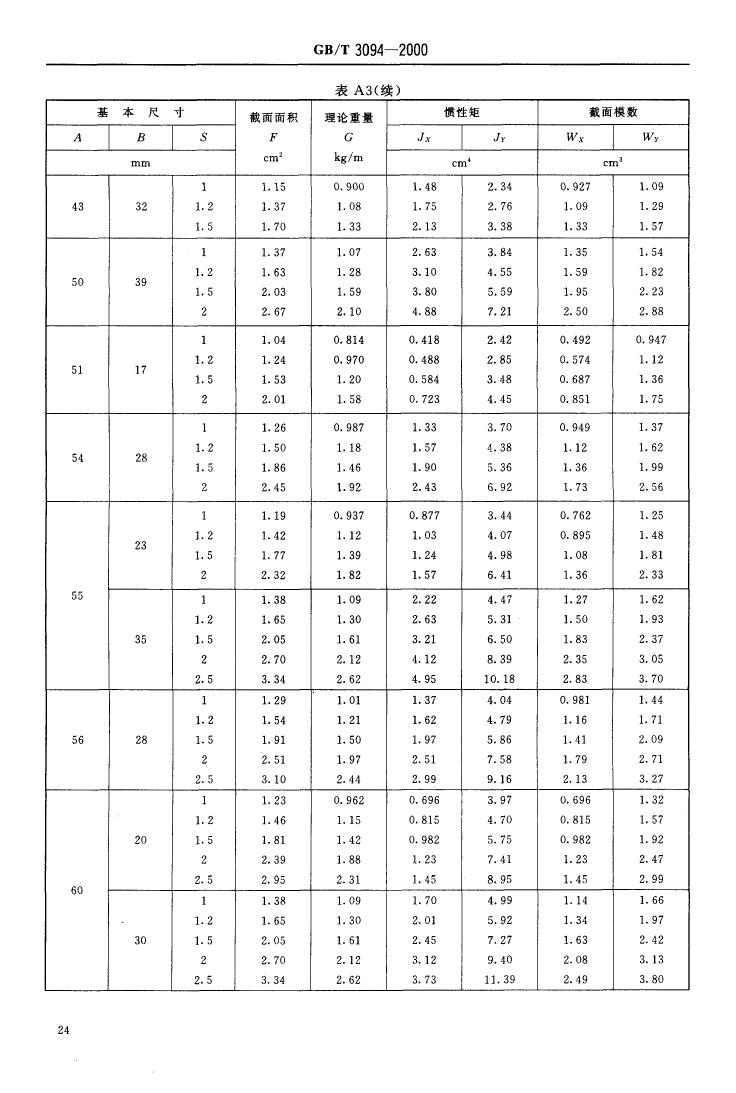 冷拔異型鋼管 國(guó)標(biāo) GBT 3094-20000025