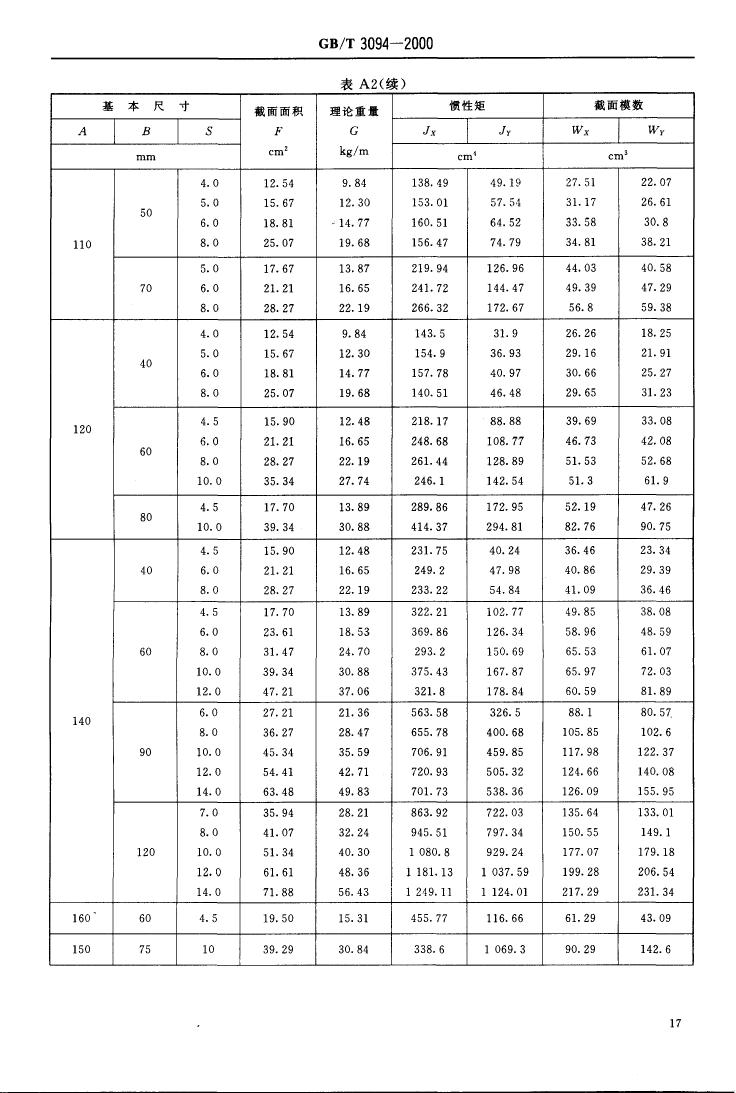 冷拔異型鋼管 國(guó)標(biāo) GBT 3094-20000018