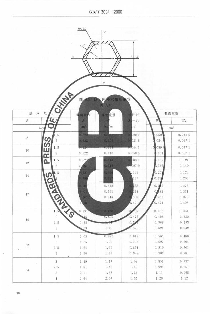 冷拔異型鋼管 國(guó)標(biāo) GBT 3094-20000031