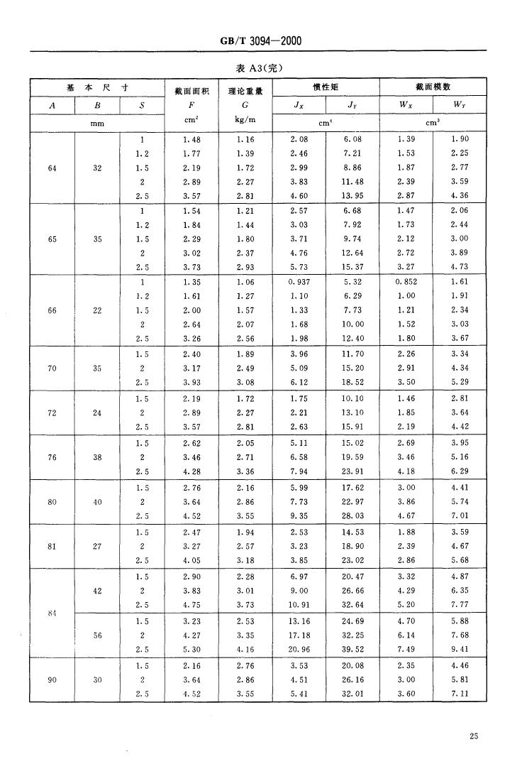 冷拔異型鋼管 國(guó)標(biāo) GBT 3094-20000026