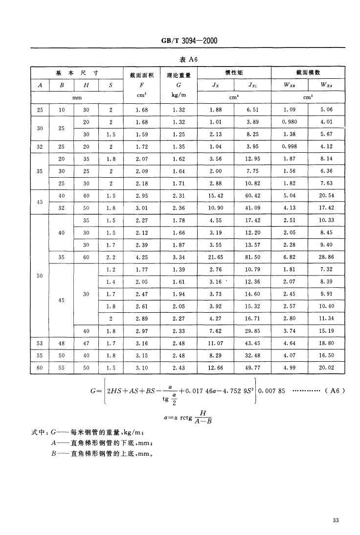冷拔異型鋼管 國(guó)標(biāo) GBT 3094-20000034