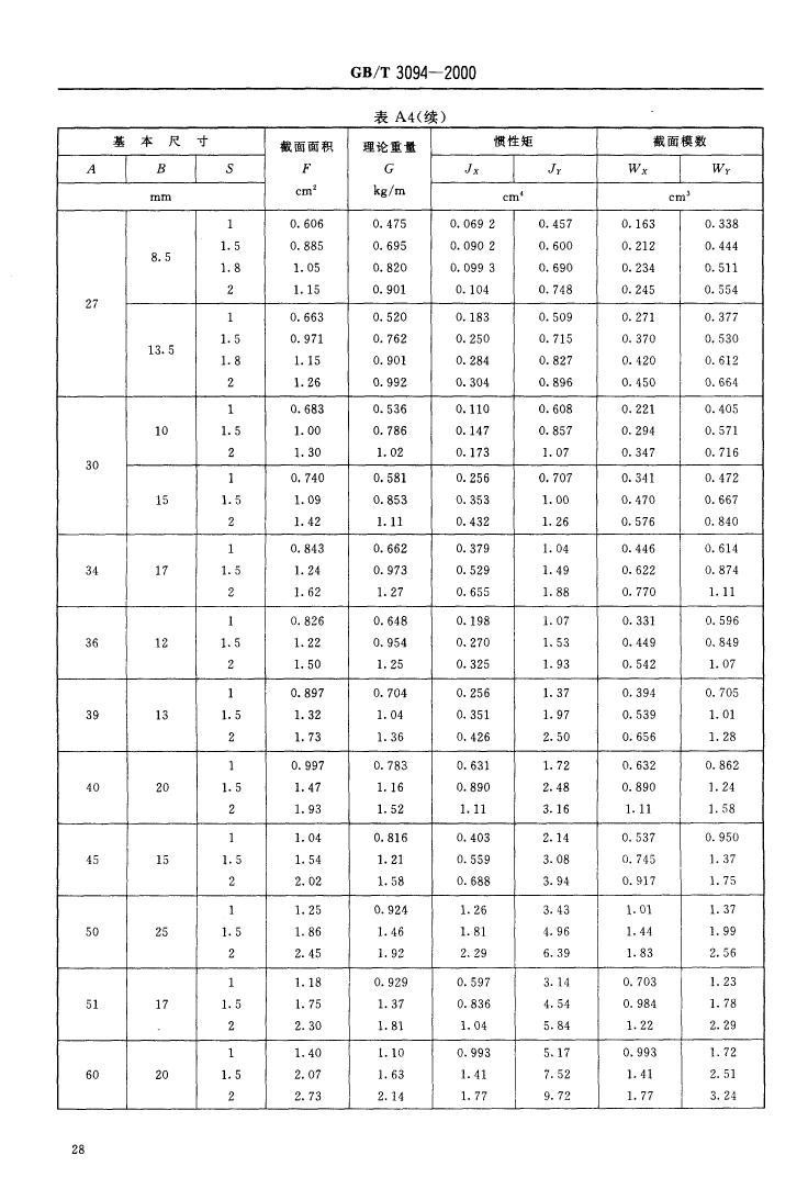 冷拔異型鋼管 國(guó)標(biāo) GBT 3094-20000029