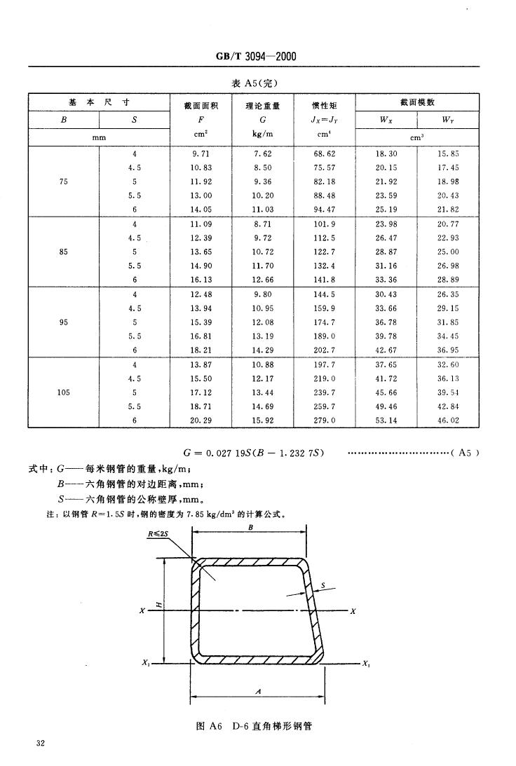 冷拔異型鋼管 國(guó)標(biāo) GBT 3094-20000033