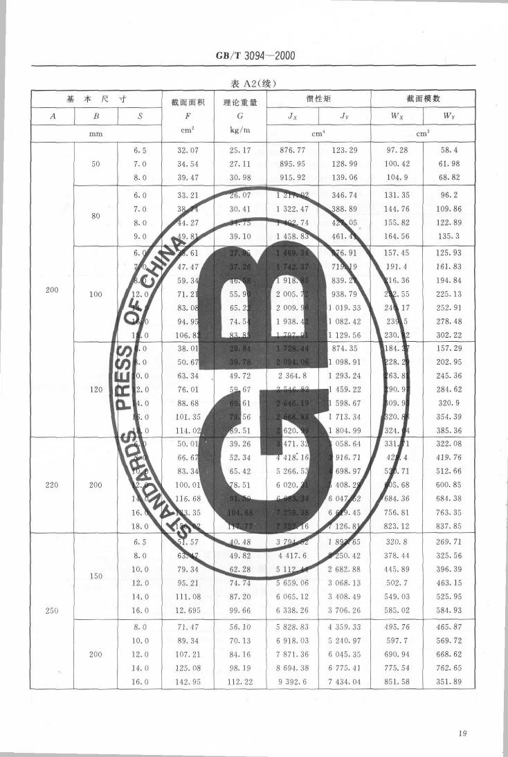 冷拔異型鋼管 國(guó)標(biāo) GBT 3094-20000020