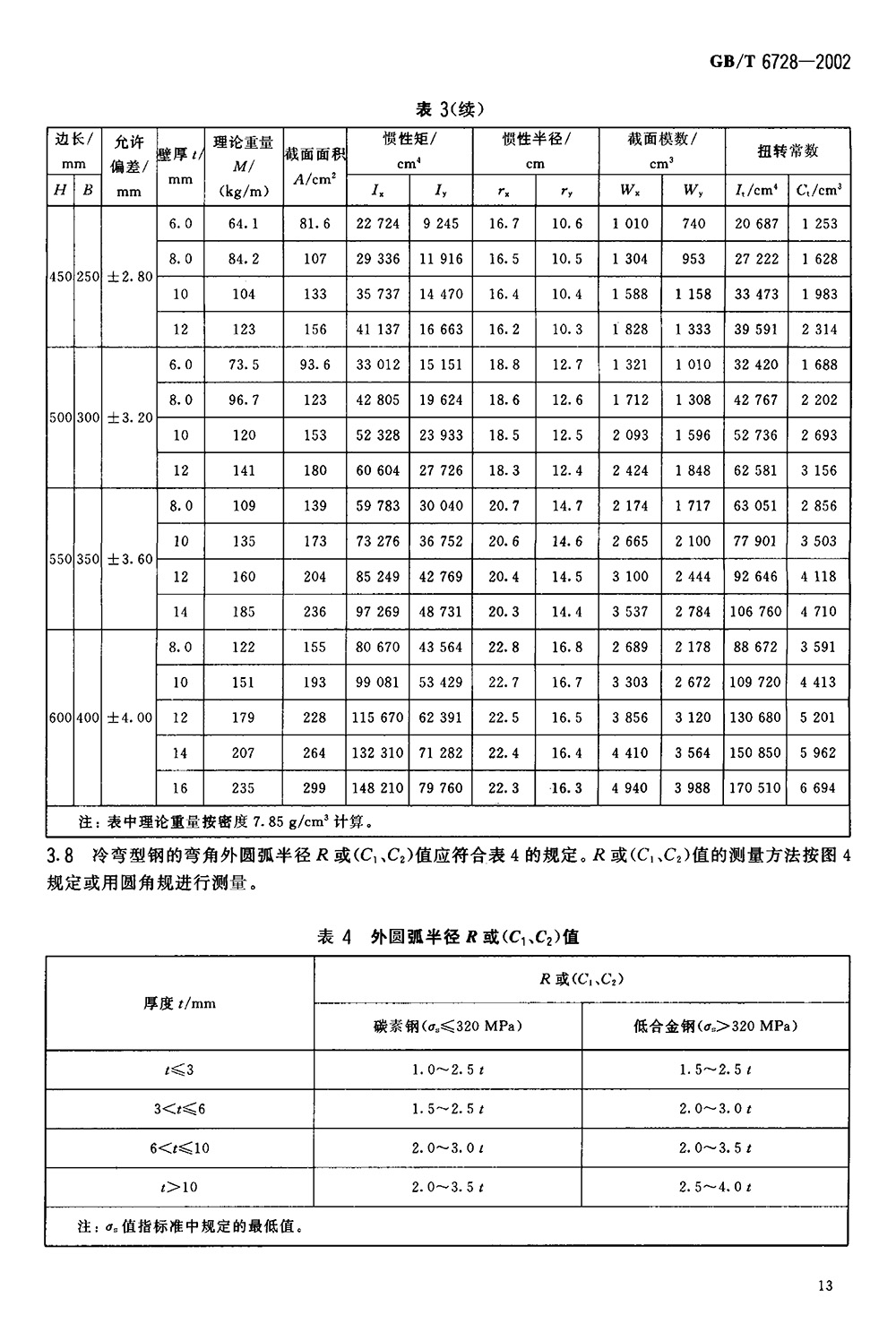 結(jié)構(gòu)用冷彎空心型鋼 國標(biāo) GBT 6728-2002 代替GBT 6728-19860015