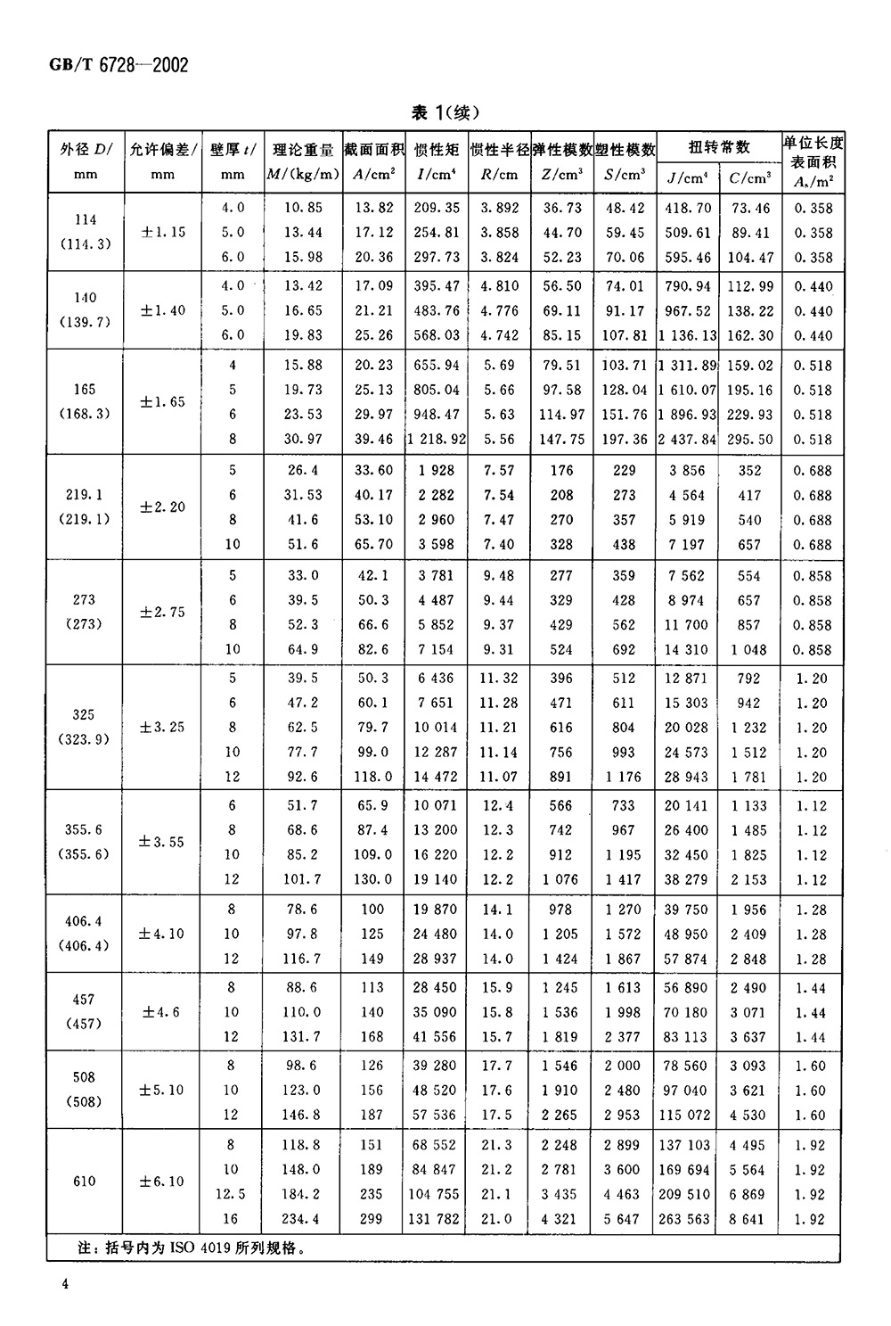 結(jié)構(gòu)用冷彎空心型鋼 國標(biāo) GBT 6728-2002 代替GBT 6728-19860006
