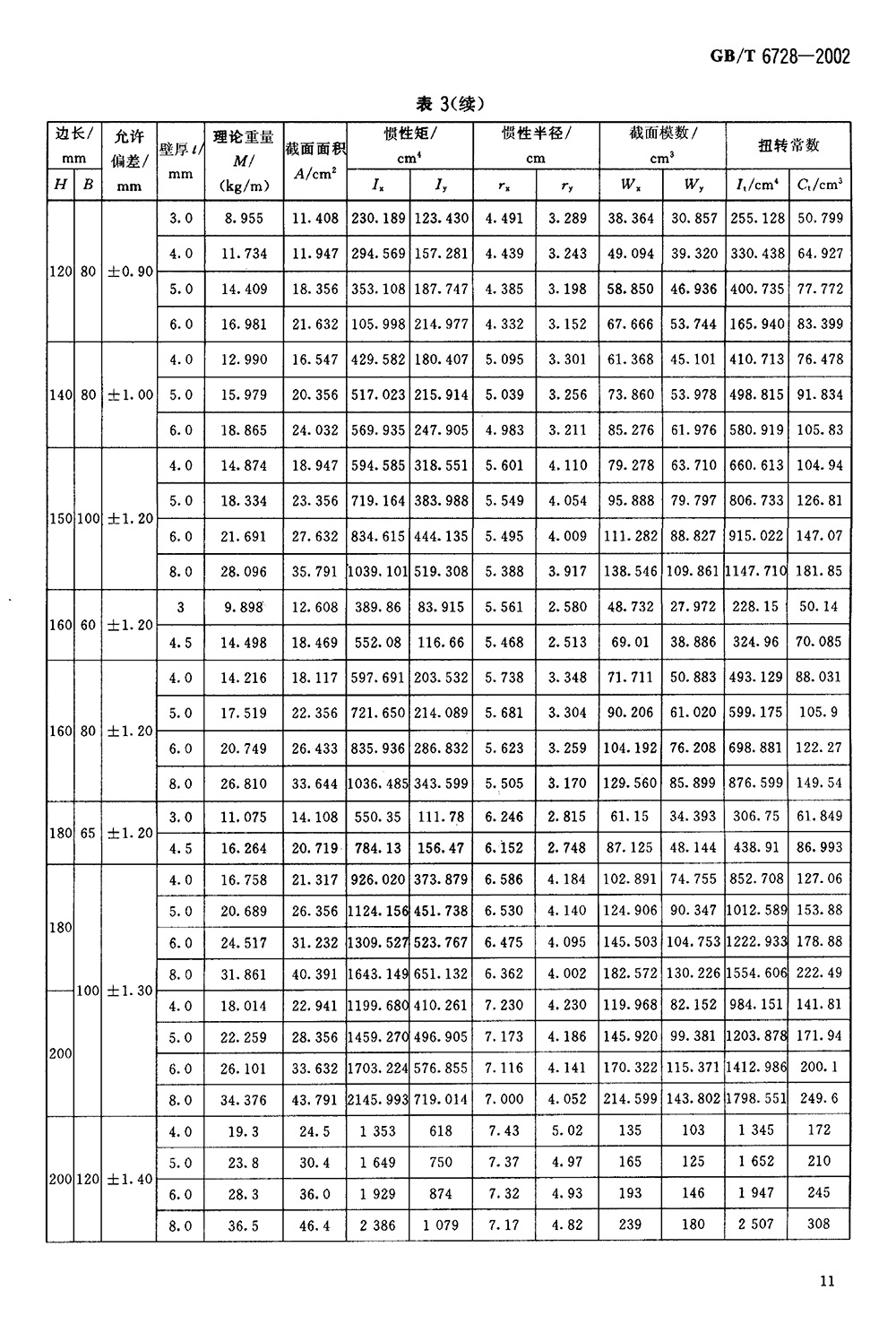 結(jié)構(gòu)用冷彎空心型鋼 國標(biāo) GBT 6728-2002 代替GBT 6728-19860013