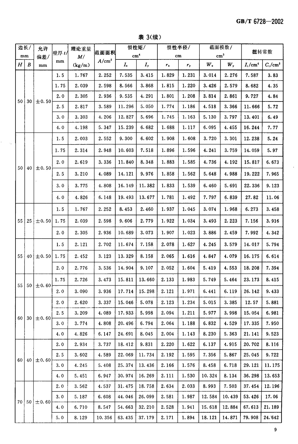 結(jié)構(gòu)用冷彎空心型鋼 國標(biāo) GBT 6728-2002 代替GBT 6728-19860011