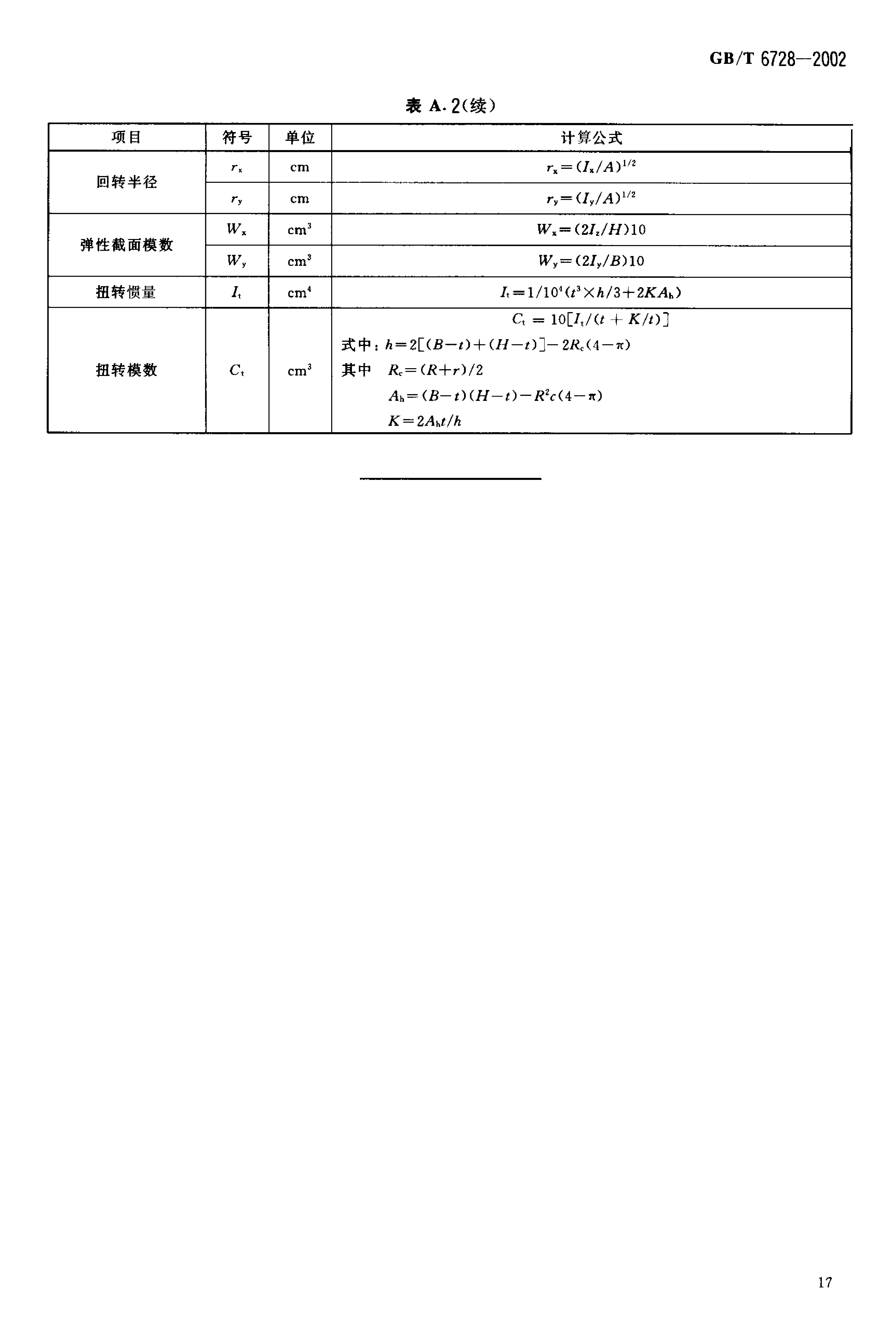 結(jié)構(gòu)用冷彎空心型鋼 國標(biāo) GBT 6728-2002 代替GBT 6728-19860019