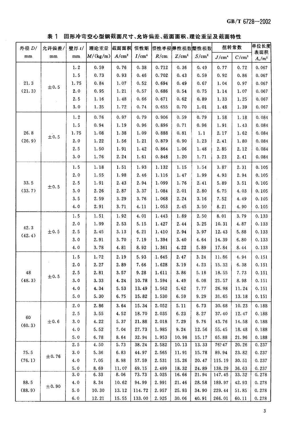結(jié)構(gòu)用冷彎空心型鋼 國標(biāo) GBT 6728-2002 代替GBT 6728-19860005