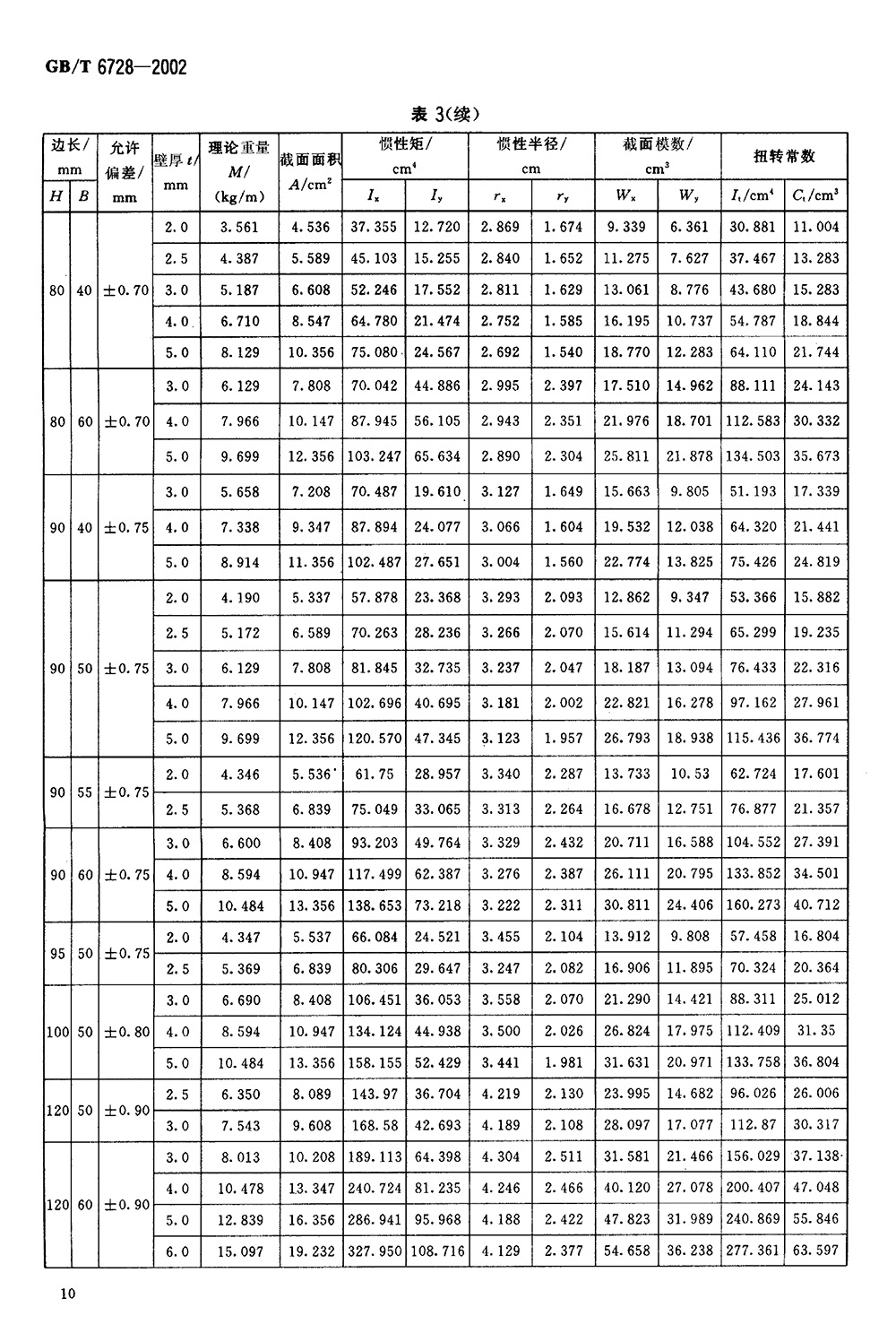 結(jié)構(gòu)用冷彎空心型鋼 國標(biāo) GBT 6728-2002 代替GBT 6728-19860012