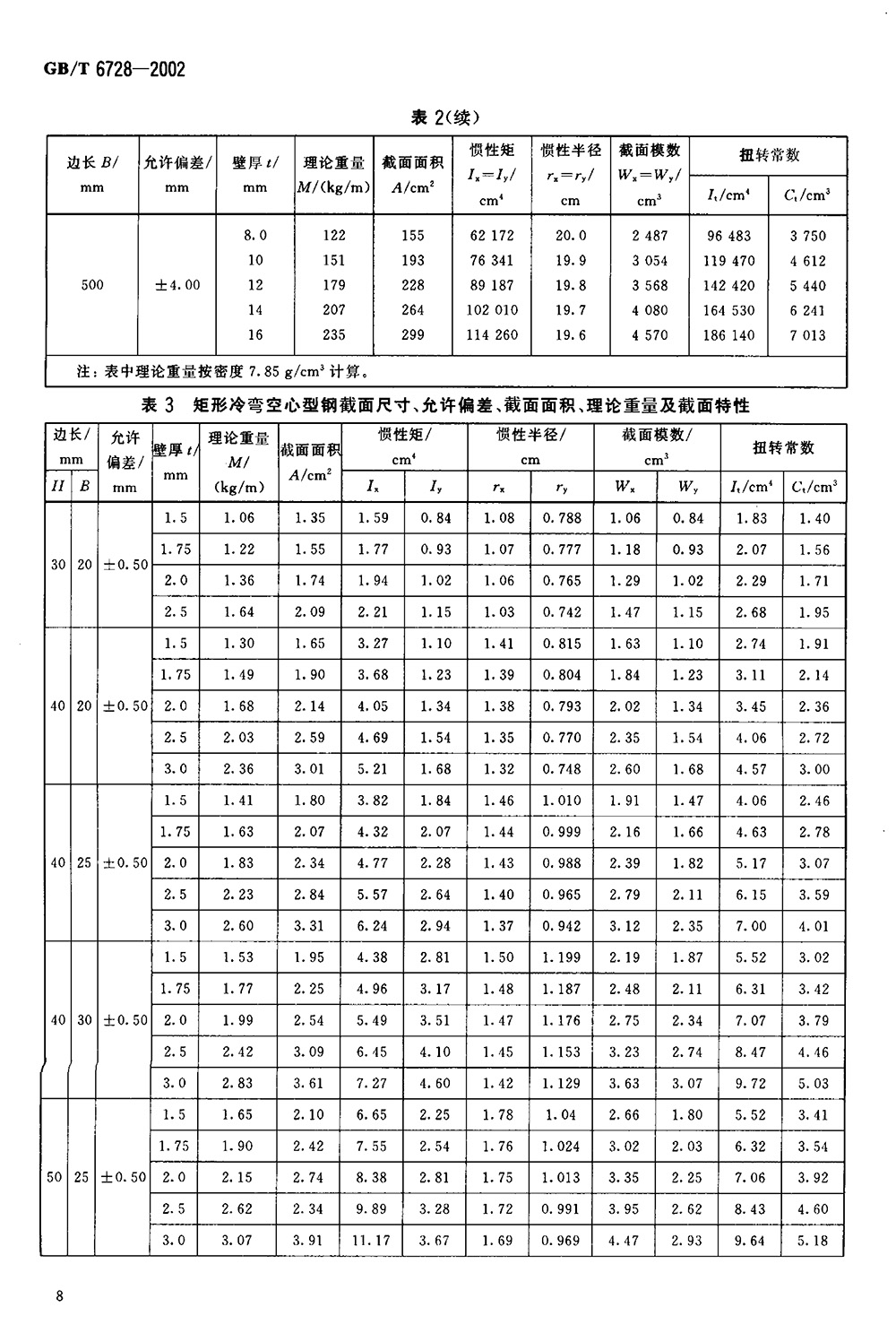 結(jié)構(gòu)用冷彎空心型鋼 國標(biāo) GBT 6728-2002 代替GBT 6728-19860010