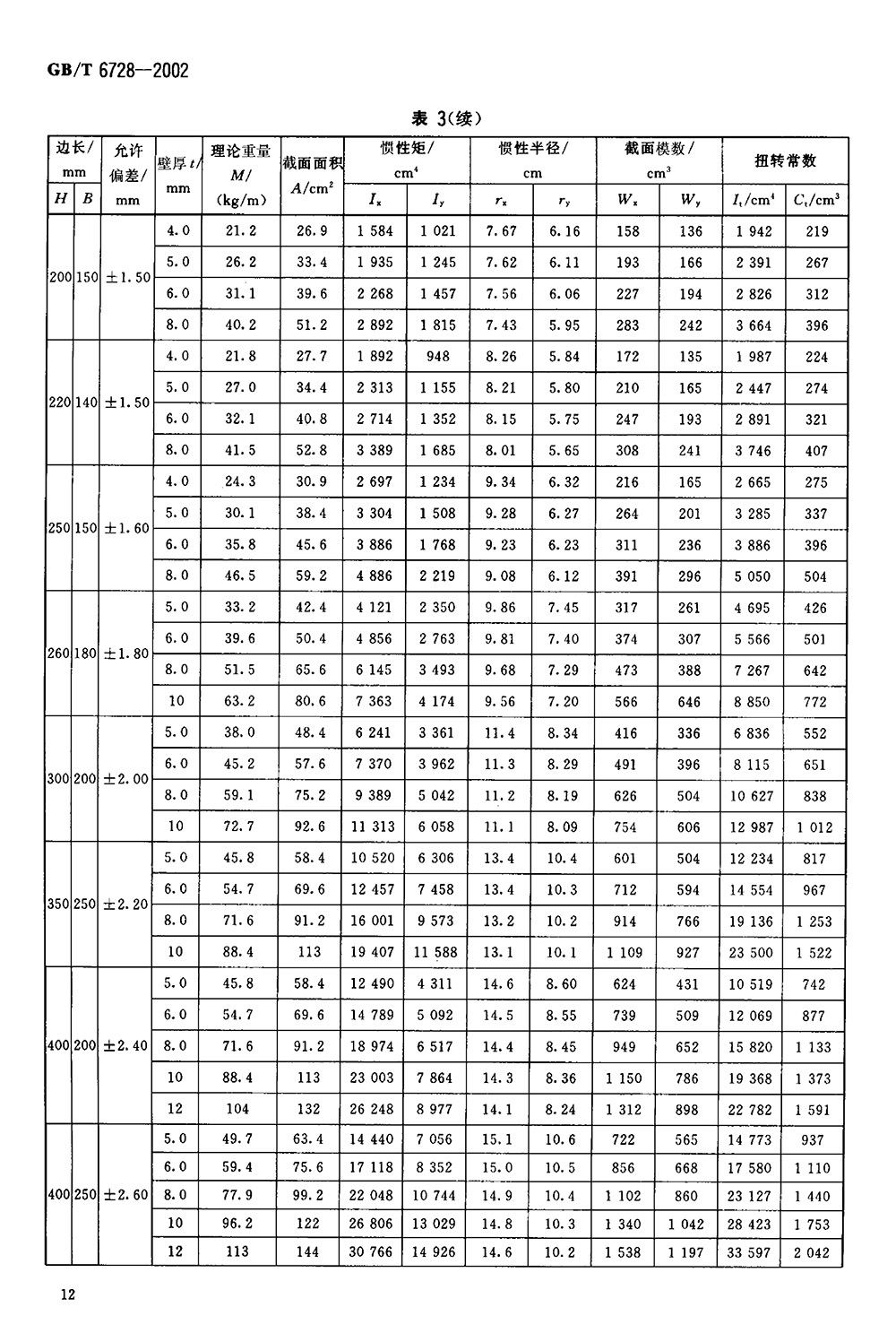 結(jié)構(gòu)用冷彎空心型鋼 國標(biāo) GBT 6728-2002 代替GBT 6728-19860014