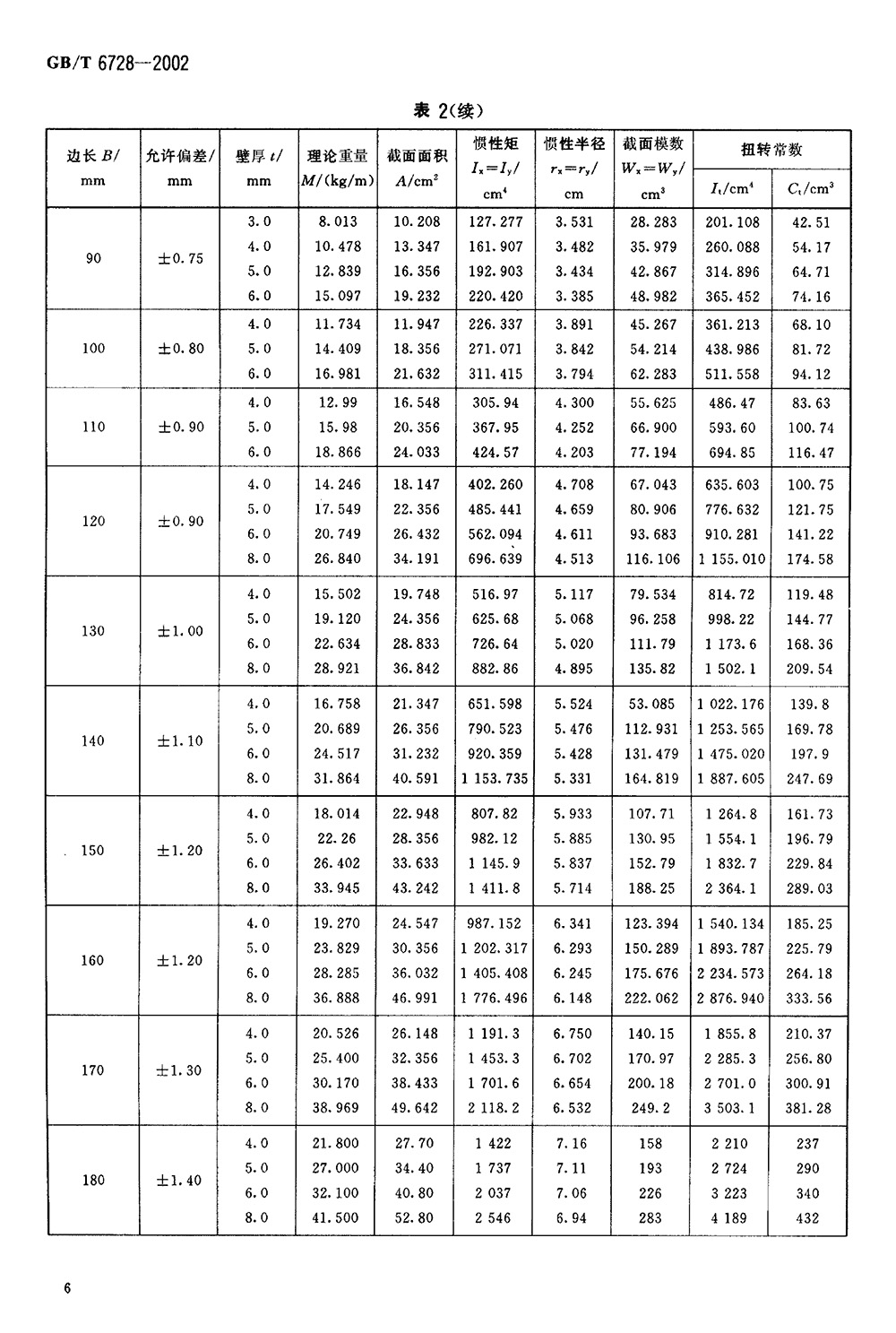 結(jié)構(gòu)用冷彎空心型鋼 國標(biāo) GBT 6728-2002 代替GBT 6728-19860008