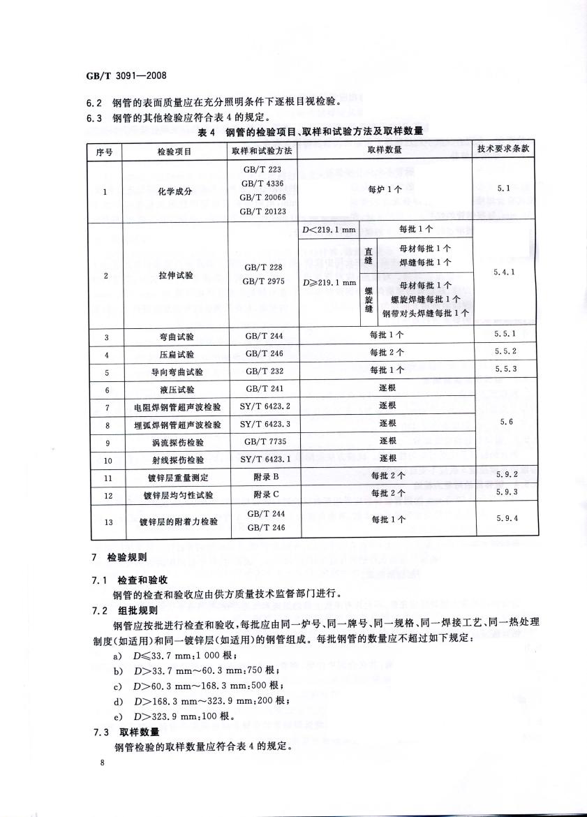 低壓流體輸送用焊接鋼管 國(guó)標(biāo) GBT 3091-2008 代替GBT 3091-20010009