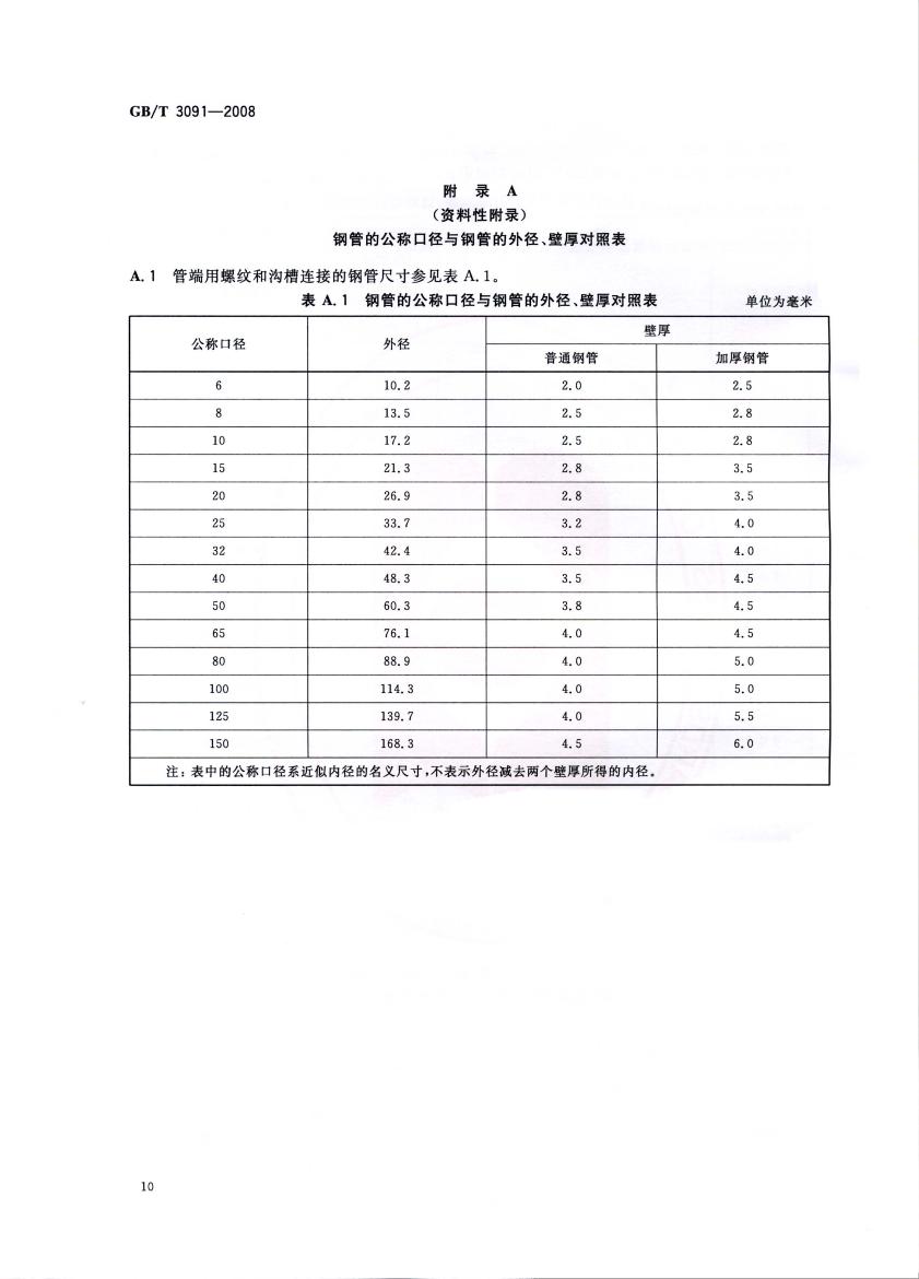 低壓流體輸送用焊接鋼管 國(guó)標(biāo) GBT 3091-2008 代替GBT 3091-20010011