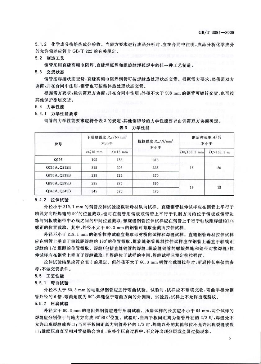低壓流體輸送用焊接鋼管 國(guó)標(biāo) GBT 3091-2008 代替GBT 3091-20010006