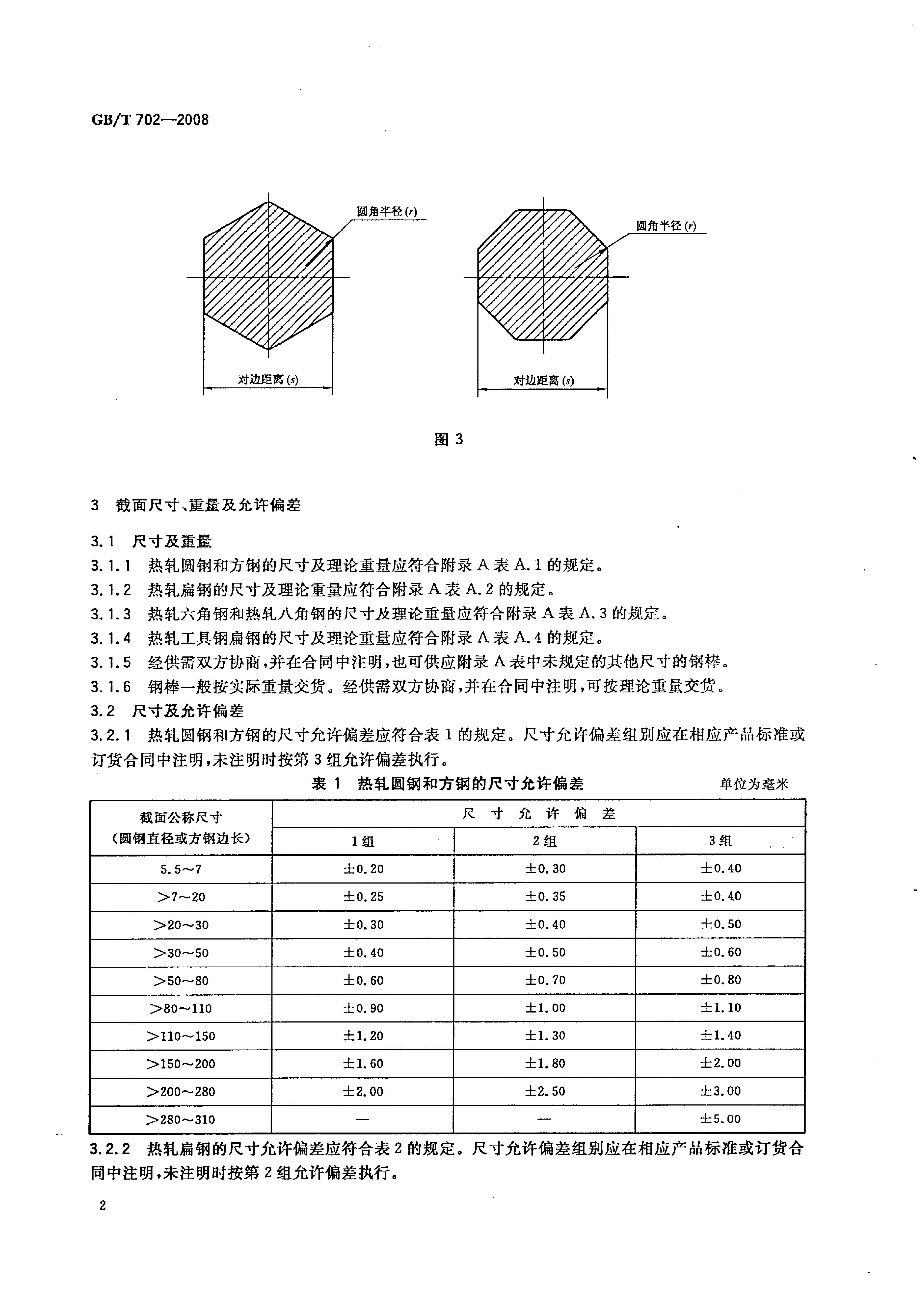 熱軋鋼棒尺寸、外形、重量及允許偏差國標(biāo) GBT 702-2008 代替GBT 702-20040004