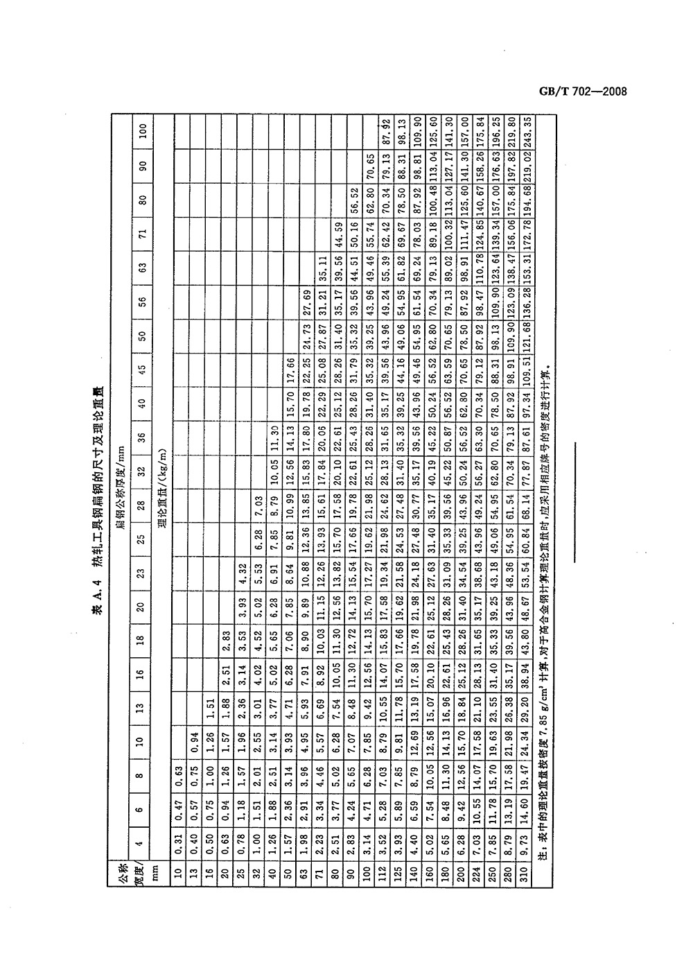 熱軋鋼棒尺寸、外形、重量及允許偏差國標(biāo) GBT 702-2008 代替GBT 702-20040013