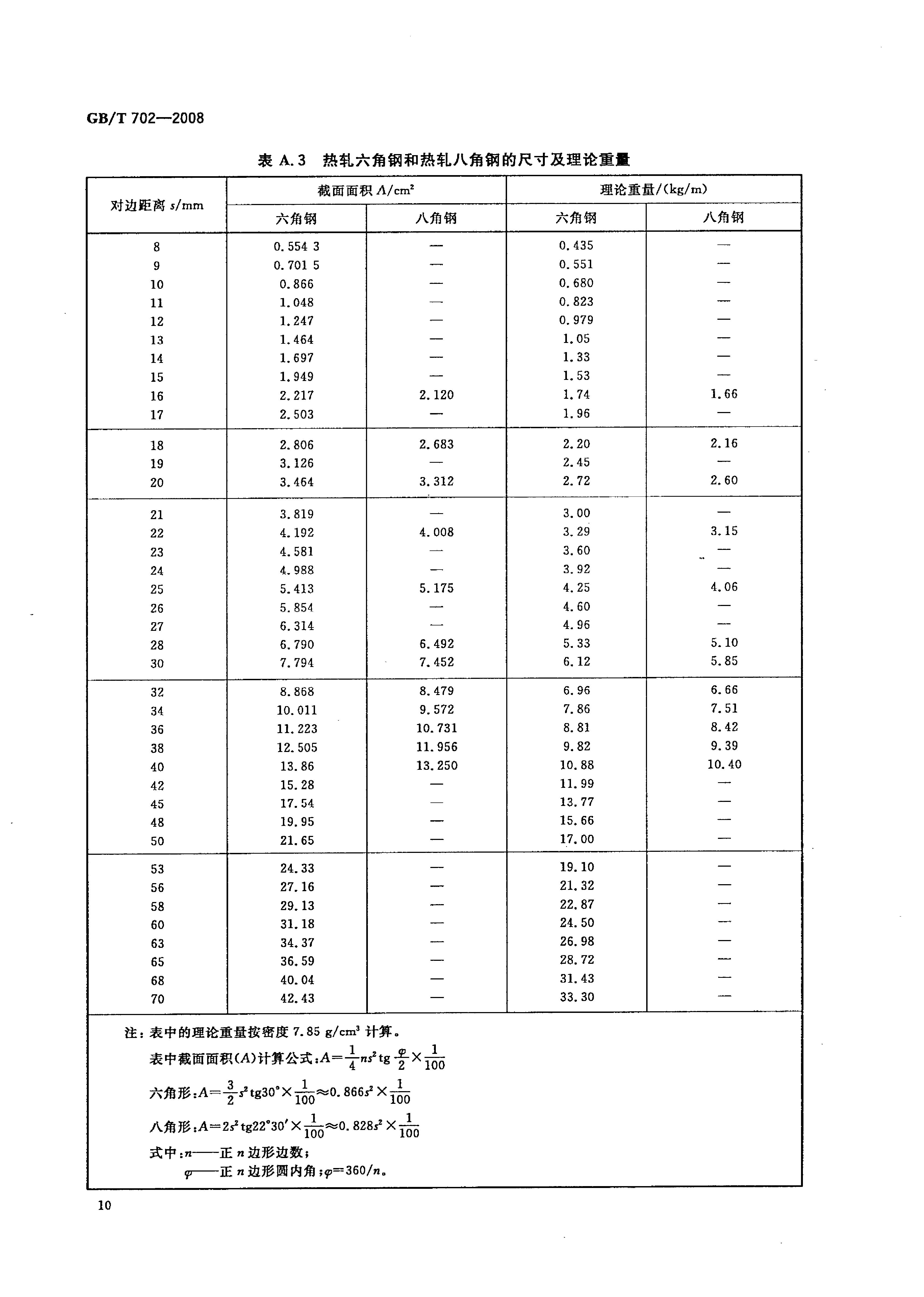 熱軋鋼棒尺寸、外形、重量及允許偏差國標(biāo) GBT 702-2008 代替GBT 702-20040012