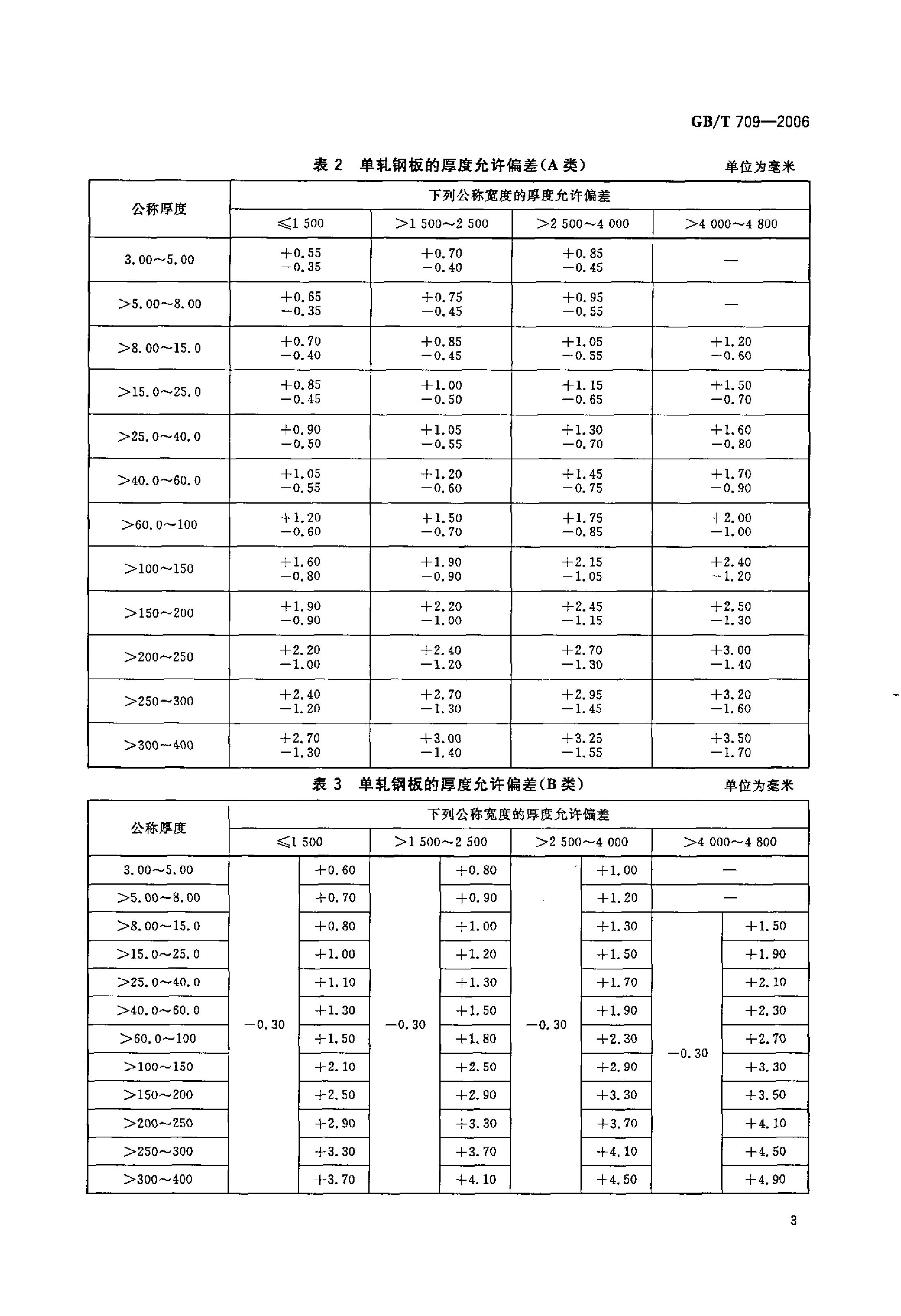 熱軋鋼板和鋼帶的尺寸、外形、重量及允許偏差 國標(biāo) GBT 709-2006 代替GBT 709-19880004