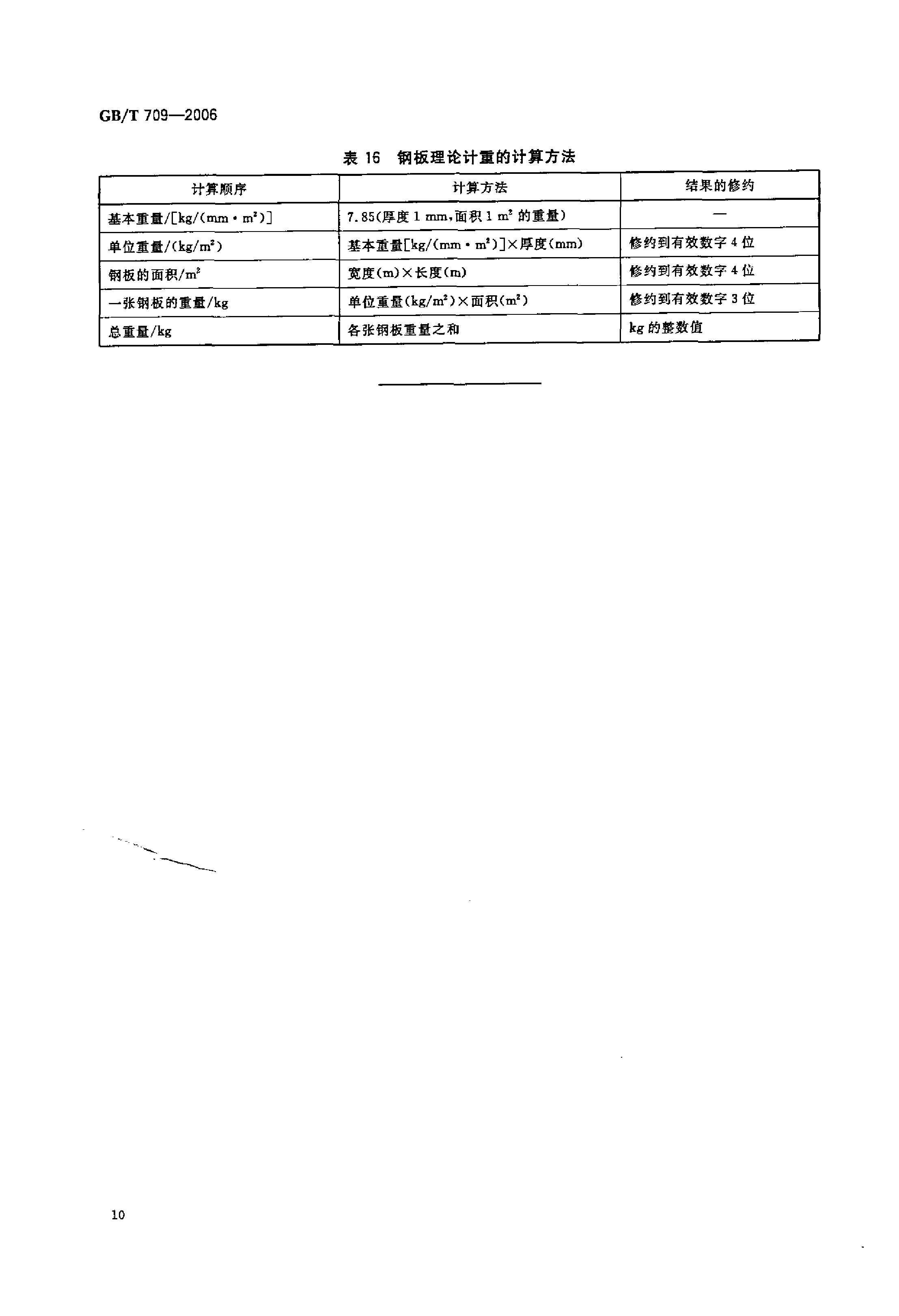 熱軋鋼板和鋼帶的尺寸、外形、重量及允許偏差 國標(biāo) GBT 709-2006 代替GBT 709-19880011