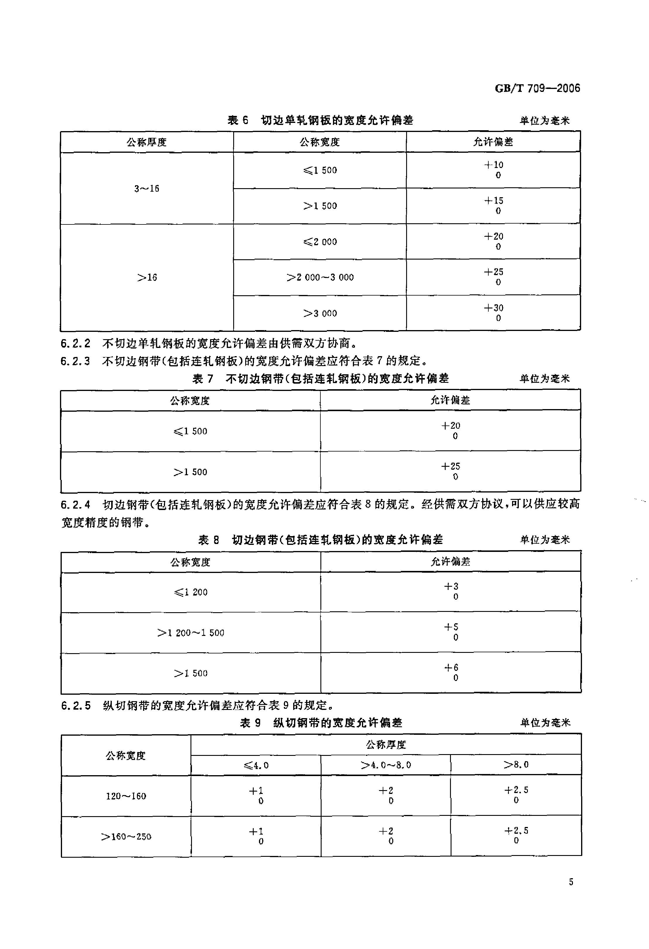 熱軋鋼板和鋼帶的尺寸、外形、重量及允許偏差 國標(biāo) GBT 709-2006 代替GBT 709-19880006