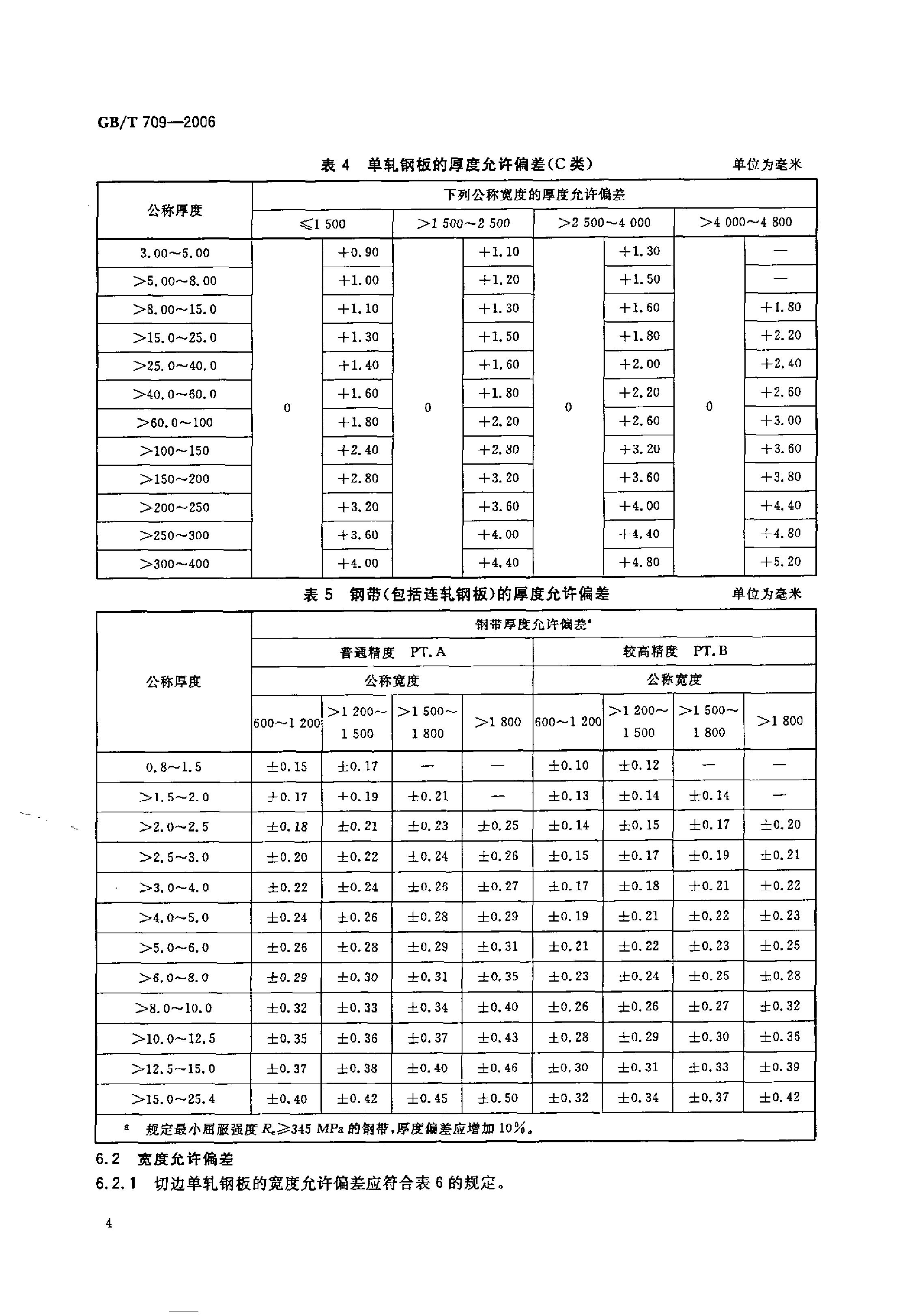熱軋鋼板和鋼帶的尺寸、外形、重量及允許偏差 國標(biāo) GBT 709-2006 代替GBT 709-19880005