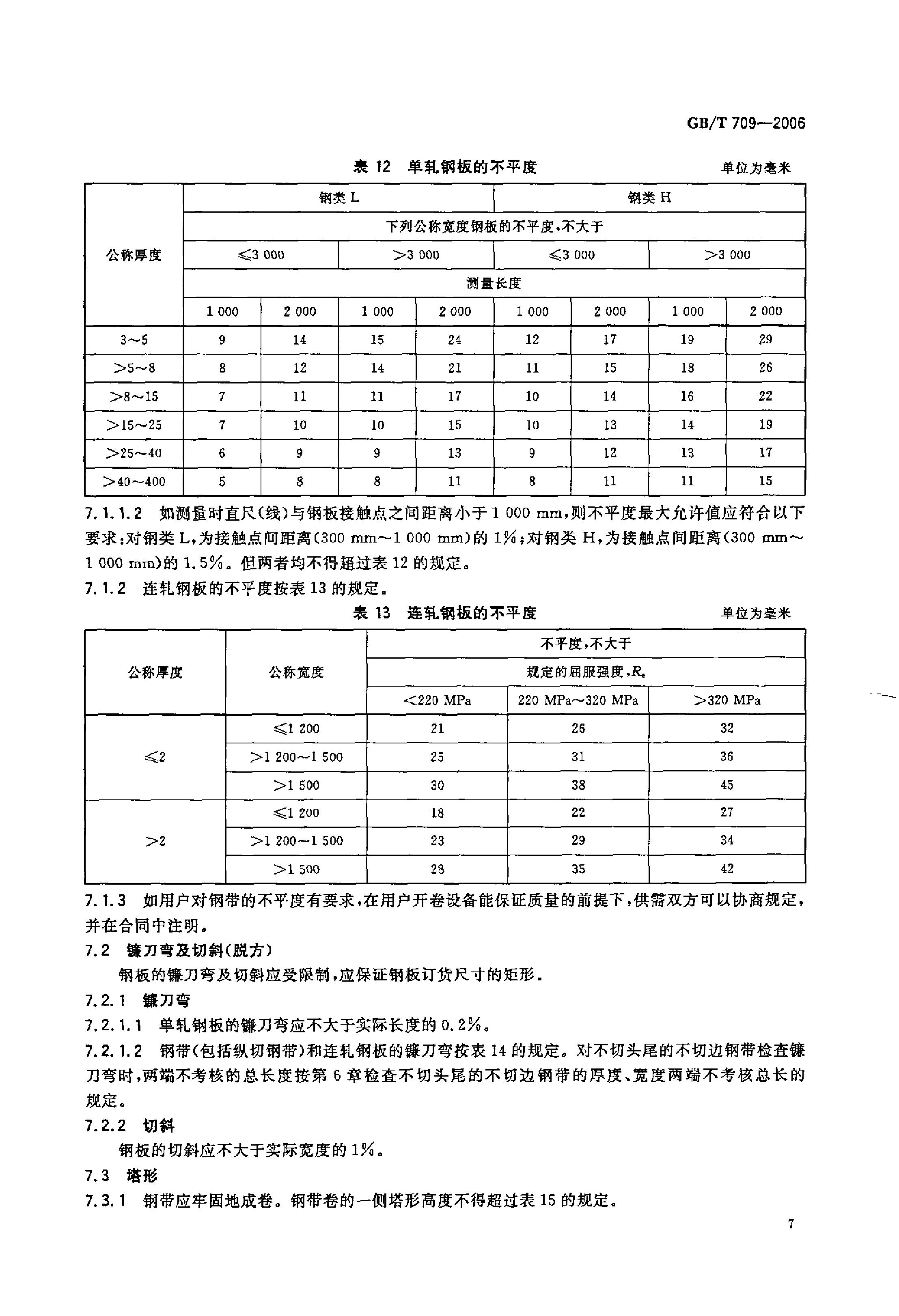熱軋鋼板和鋼帶的尺寸、外形、重量及允許偏差 國標(biāo) GBT 709-2006 代替GBT 709-19880008