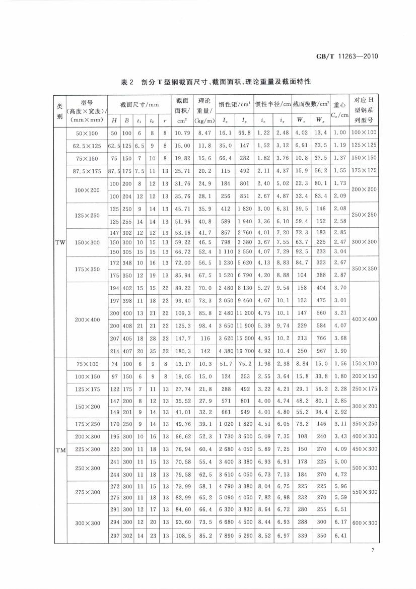 熱軋H型鋼和部分T型鋼 國標(biāo) GBT 11263-2010 代替GBT 11263-20050009