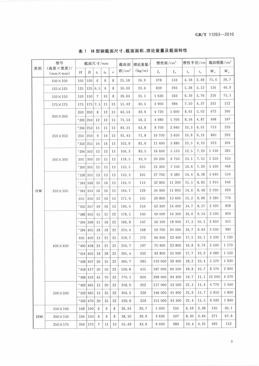 熱軋H型鋼和部分T型鋼 國標(biāo) GBT 11263-2010 代替GBT 11263-20050005