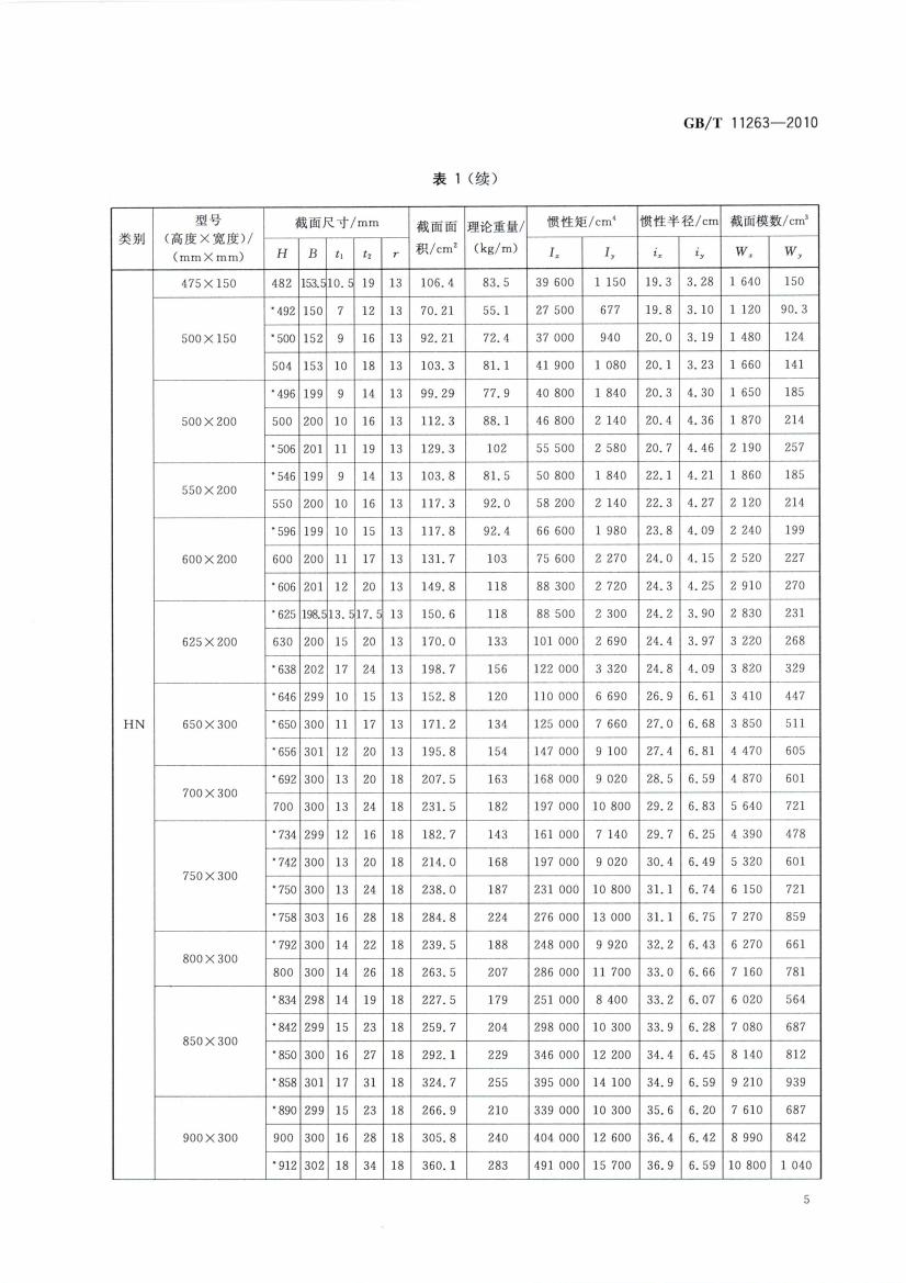 熱軋H型鋼和部分T型鋼 國標(biāo) GBT 11263-2010 代替GBT 11263-20050007