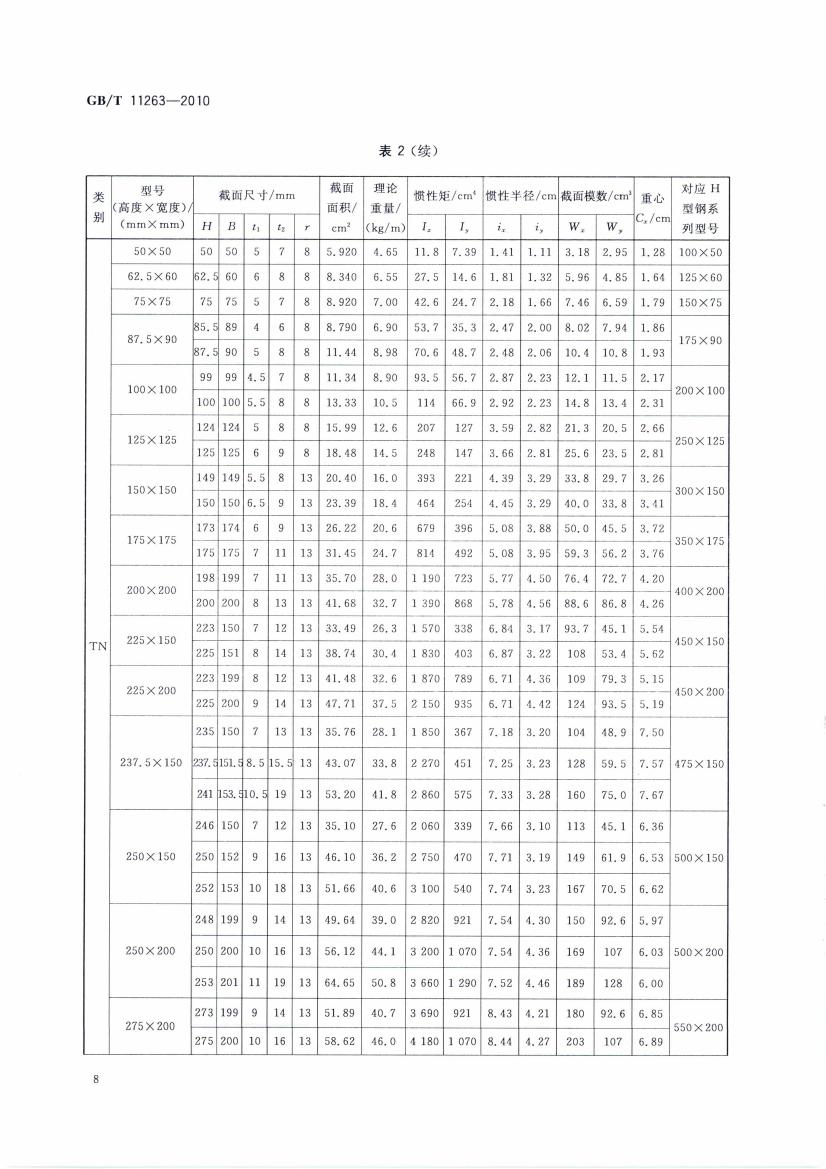 熱軋H型鋼和部分T型鋼 國標(biāo) GBT 11263-2010 代替GBT 11263-20050010
