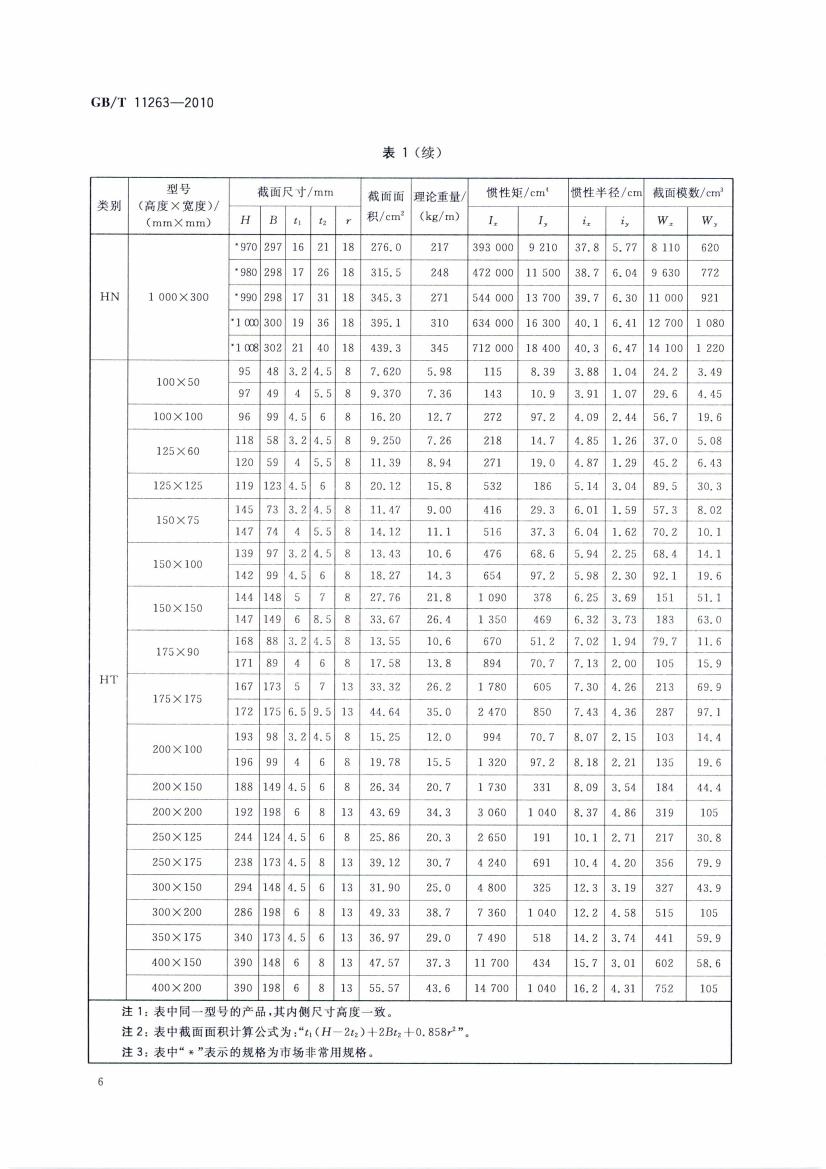 熱軋H型鋼和部分T型鋼 國標(biāo) GBT 11263-2010 代替GBT 11263-20050008